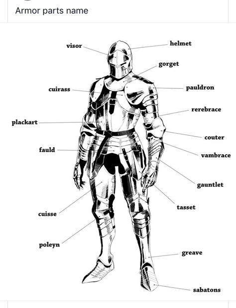 Armor part names Armor Diagram, Armor Pieces, Space Armor, Fest Ideas, Armor Drawing, Armor Tattoo, Knight Costume, Female Armor, Iron Man Armor