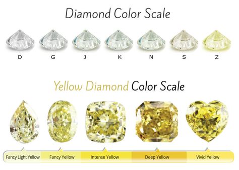 Yellow Diamonds Wiki - All about the Canary Yellow Diamond | Naturally Colored Zircon Hnk, Canary Diamond Engagement Ring, Fancy Yellow Engagement Ring, Canary Diamond Ring, Diamond Scale, Fancy Yellow Diamond Ring, Diamond Meaning, Canary Yellow Diamonds, Diamond Color Scale