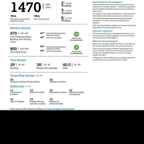 SAT - 1470 Psat Score Aesthetic, Sat Test Aesthetic, 1400 Sat Score, Sat Scores Aesthetic, 1500 Sat Score, Sat Vision Board, Sat Score Vision Board, Good Sat Score Aesthetic, High Sat Score Aesthetic