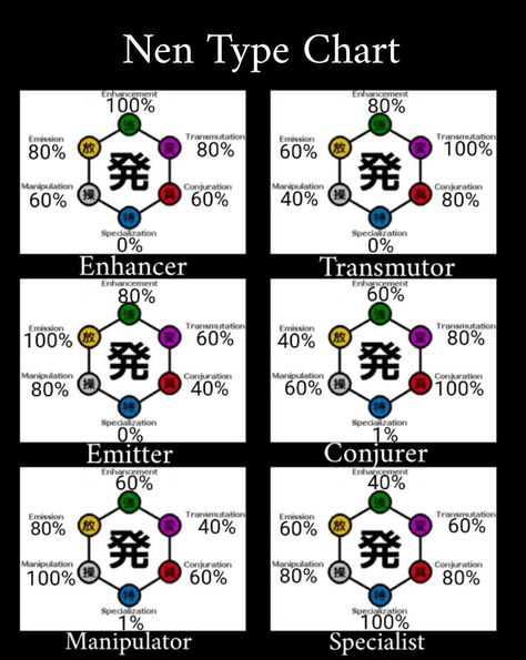 Type Chart, Hunter Tattoo, Gamer Tattoos, Magic System, Hxh Characters, Magic Symbols, Gaming Tattoo, Just Saying, Game Lovers