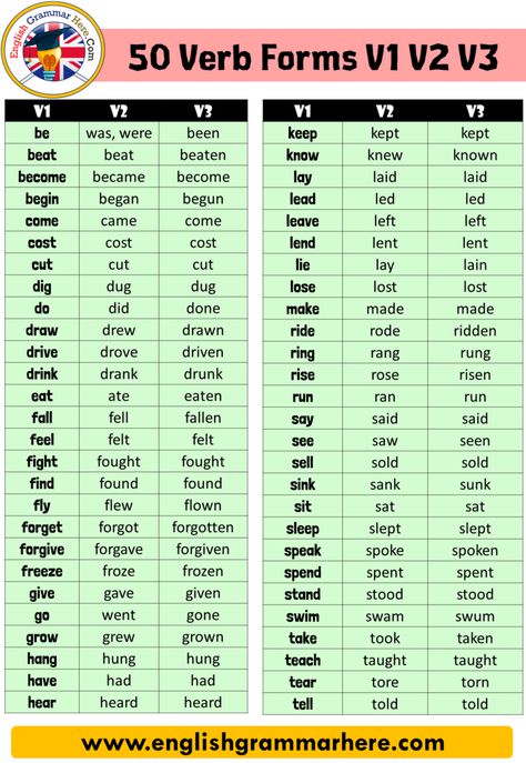 50 verbs in english, Verb 1,2,3 Forms When learning English you need to know the meaning of certain words first, and then sort the words appropriately according to grammatical rules. Verbs in a regular structure can be transformed with a simple rule, whereas in irregular verbs, this situation is slightly different. It may be a good start to make some memorization and learn how to use the verbs in the right places. Here are Verb Forms v1 v2 v3 v4 v5 pdf In English there are regular verbs as well Verbs 3 Forms, 50 Regular Verbs, Verb 3 Forms, 50 Irregular Verbs, 3 Forms Of Verb, V1 V2 V3 Forms Of Verbs Worksheet, Verb Forms V1 V2 V3 V4 V5, Regular Verbs And Irregular Verbs, Verb 1 Verb 2 Verb 3