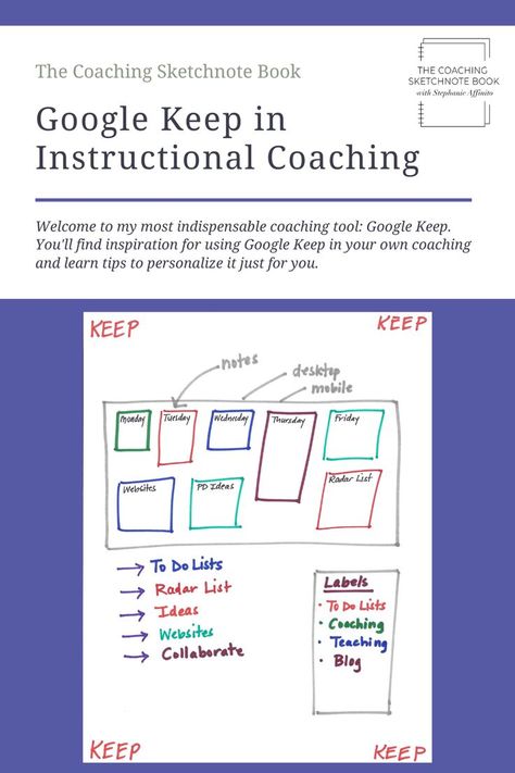 Welcome to my most indispensable coaching tool: Google Keep. You'll find inspiration for using Google Keep in your own coaching and learn tips to personalize it just for you. Instructional Coach Office, Math Instructional Coach, Instructional Coaching Tools, Academic Coaching, Teacher Leadership, Literacy Specialist, Teacher Info, Professional Learning Communities, Lead Teacher