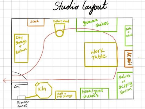 Pottery Studio Layout Plan, Pottery Studio Floor Plan, Pottery Workshop Plan, She Shed Pottery Studio, Ceramics Studio Ideas, Pottery Studio Shed, Ceramic Studio Layout, Clay Studio Layout, Pottery Room Ideas Design Studios