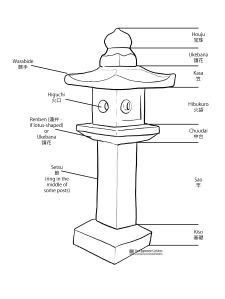 Diy Japanese Garden, Japanese Garden Lanterns, Japanese Stone Lanterns, Garden Gates And Fencing, Small Japanese Garden, Pagoda Garden, Bonsai Techniques, Traditional Japanese Architecture, Japanese Shrine