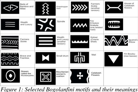 Figure 1 from DECODING THE SYMBOLISM OF BOGOLANFINI, KORHOGO AND FON FABRICS | Semantic Scholar African Interior Design, African Pattern Design, African Symbols, Pattern Meaning, Eco Crafts, Mudcloth Fabric, African Fabrics, Symbols And Meanings, African Textiles