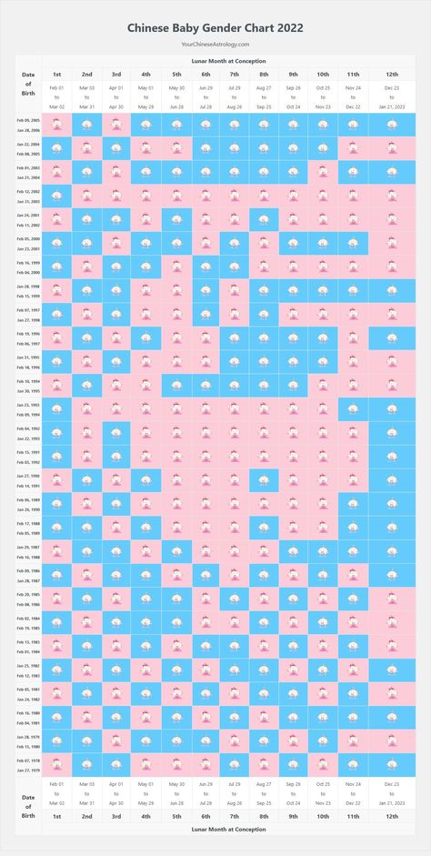 Chinese Calender Gender, Chinese Calendar Gender Prediction, Baby Gender Prediction Chart, Baby Gender Chart, Chinese Gender Prediction, Gender Prediction Chart, Chinese Gender Chart, Gender Chart, Nyc School