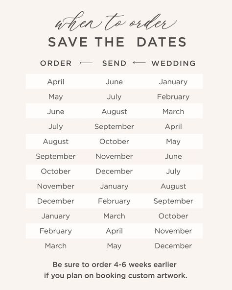 Timeline After Engagement, Engagement Timeline One Year, Save The Date When To Send Out, Wedding Dates How To Pick A, How To Save For Wedding, Wedding In August Ideas, When To Send Save The Dates And Invites, When To Send Out Wedding Invitations, How To Pick A Wedding Date