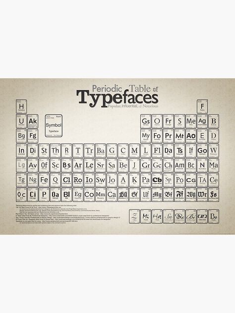 Periodical Table, Design Theory, Colour Design, Design Inspo, Table Design, Periodic Table, Photographic Print, Digital Design, Psychology