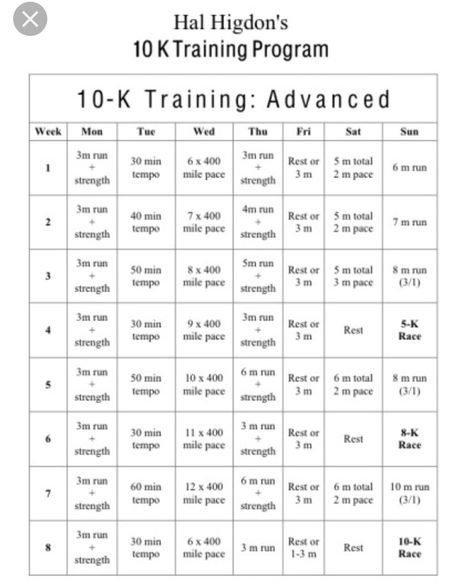 Advanced 10k Training School 10k Training Schedule Intermediate, Running 10k Training, Train For 5k Beginner, High School Cross Country Training Plan, Preparing For A 5k Run 5k Training Plan, 12k Training Plan Running, 10k Training Schedule, Weight Training Schedule, 10k Training Plan