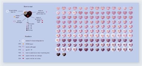 Data Visualization Examples, Data Visualization Design, Annual Report Design, Data Design, Visual Learning, Newspaper Design, Graphic Design Resume, Dashboard Design, Web Design Trends