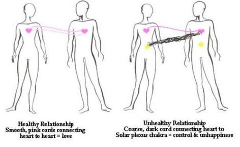 Our etheric cords are generated from our chakras or energy centers. When these connections are imbalanced that is when issues can occur. Healthy Vs Unhealthy Relationships, Reiki Therapy, Learn Reiki, Pranic Healing, Etheric Body, Reiki Symbols, Energy Healing Reiki, Doreen Virtue, Unhealthy Relationships