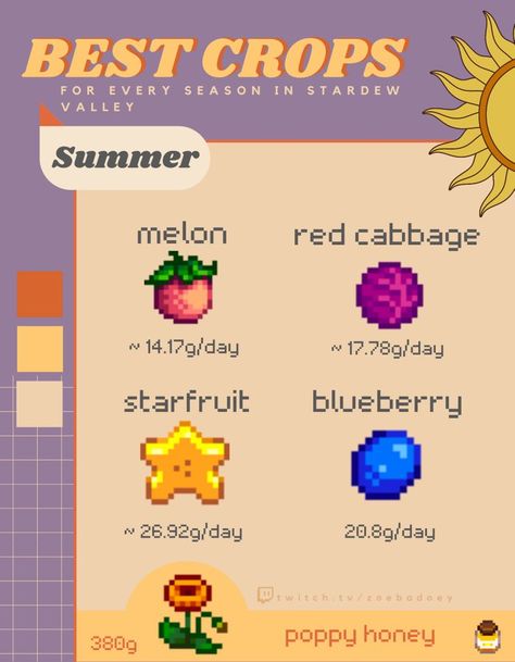 zoe (she/her) on Twitter: "a little poster set of the best (most profitable) crops for spring, summer, and fall in #StardewValley !! just felt like making something today, might help anyone like me who panic buys a bunch of every seed at the start of a season! 🌱download link: https://t.co/0Swlyowea5 https://t.co/QxDI4Y995i" / Twitter Stardew Valley Crops, Stardew Valley Layout, Stardew Valley Tips, Stardew Valley Farms, Star Valley, Farm Layout, Gamer Boy, Stardew Valley, Spring Summer