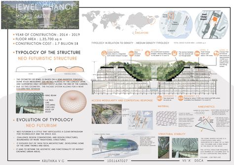 Jewel Changi airport literature study architecture Architecture Case Study Sheets Presentation, Architecture Sheets Landscape, Restaurant Case Study Architecture, Jewel Changi Airport Architecture, Literature Study Architecture, Literature Case Study Architecture, Literature Case Study Sheets, Hospital Case Study Architecture, School Case Study Architecture