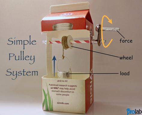 A simple pulley system Simple Machines Activities, Simple Machine Projects, Pulleys And Gears, Simple Machine, Steam Projects, Pulley System, Science Projects For Kids, Machining Projects, Simple Machines