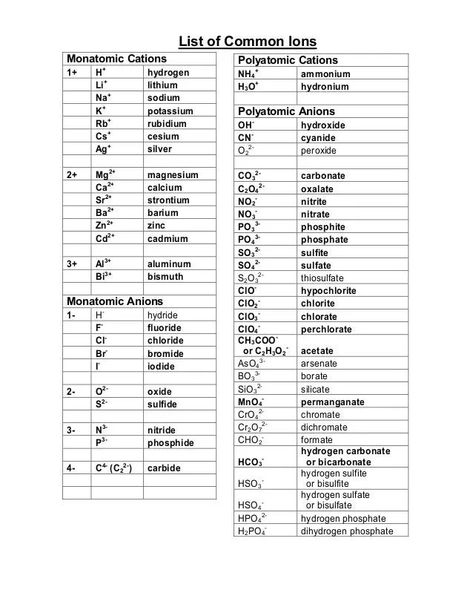 Magnesium Carbonate, Chemistry Notes, Biochemistry, Chemistry, Sheet Music, For Free