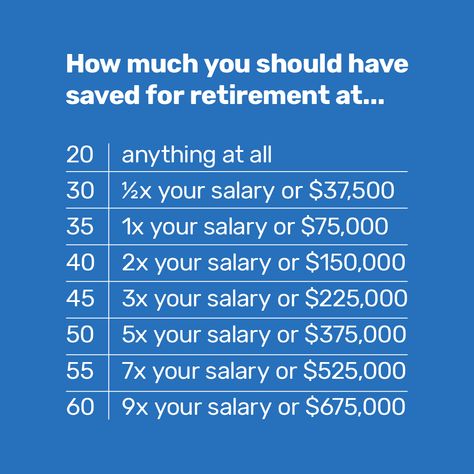 Don’t wait for retirement to sneak up on you. While your savings goals will be different depending on your age, you can start saving at any time. Click for expert tips on building your retirement fund - no matter how old you are #retire #retirement #retireearly #401k #IRA #financialindependence #FIRE #savingsaccounts #livericher Retirement Planning Tips, Retirement Plan, Save For Retirement, Retirement Savings, Saving For Retirement At 40, Starting Retirement Savings Late, How Much To Save For Retirement, How To Live Frugally In Retirement, 403b Retirement Tips