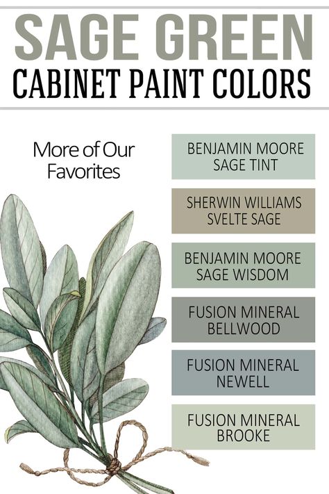 The 20 Best Sage Green Cabinet Paint Colors (from real kitchens) • Craving Some Creativity Sage Painted Kitchen Cabinets, Soft Sage Green Paint Colors, Painting Kitchen Cabinets Sage Green, Benjamin Moore Sage Green Colors Kitchen, Farmhouse Sage Green Paint, Behr Sage Green Paint Colors, Best Sage Green Paint Colors, Sage Green Kitchen Cabinets, Behr Sage Green Paint