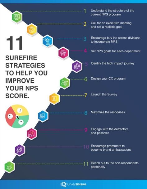 Nps Score, Net Promoter Score, Story Brand, Successful Tips, Text Analysis, Marketing Analysis, Marketing Presentation, Sentiment Analysis, Instructional Design