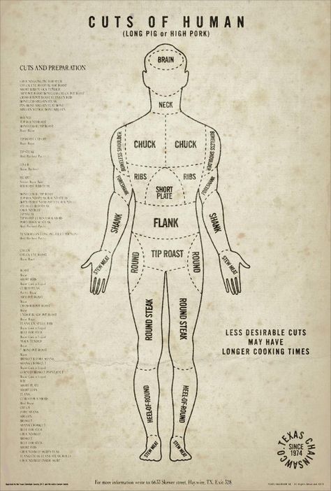 Texas Chainsaw 3d, Human Meat, Haunted Hospital, Asylum Halloween, Meat Art, Insane Asylum, Catty Noir, Texas Chainsaw, Butcher Shop