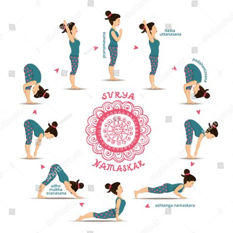 Surya Namaskar (Sun Salutation) 12 poses step by step with pictures and meaning of Mantras - EduMaterials Yoga Information, Basic Yoga Poses, Surya Namaskar, Yoga Posen, Basic Yoga, Easy Yoga Workouts, Daily Yoga, Ashtanga Yoga, Yoga Poses For Beginners