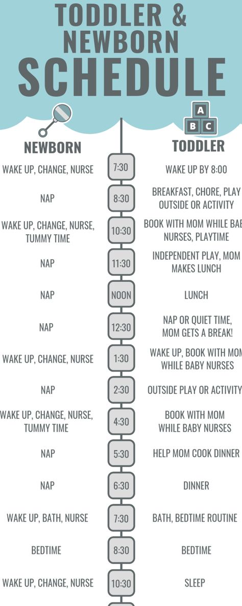 Routine For Newborn, Toddler And Newborn, Routine Schedule, Toddler Routine, Baby Tummy Time, Newborn Schedule, Baby Routine, Toddler Schedule, Baby Schedule