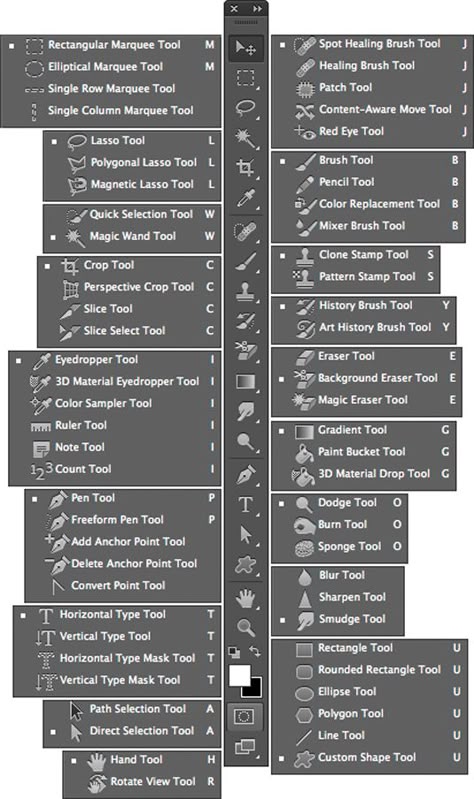 Photoshop Keyboard, Photoshop Shortcut, Photoshop Help, Inkscape Tutorials, Photoshop Tutorial Graphics, Layout Print, Desain Buklet, Beginner Photo Editing, Photo Editing Photoshop