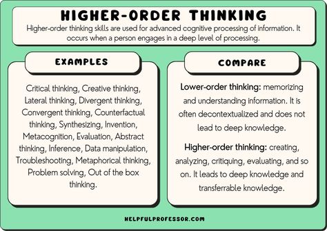 Higher Order Thinking Questions Math, Higher Order Thinking Activities, Higher Order Thinking Questions, Divergent Thinking, Thinking Positive, Lateral Thinking, Research Proposal Example, Critical Thinking Questions, Staff Development