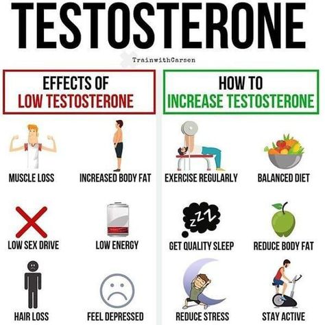 Testosterone Booster Men, Increase Testosterone Naturally, Ways To Increase Testosterone, Libido Boost For Men, Testosterone Boosting Foods, Libido Boost, Increase Testosterone Levels, Boost Testosterone, Increase Testosterone