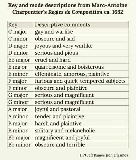 ah yes, the 17 genders Songwriting Prompts, Songwriting Inspiration, Writing Songs Inspiration, Music Basics, Music Theory Piano, Learn Music Theory, Music Theory Lessons, Music Mixing, Music Theory Guitar