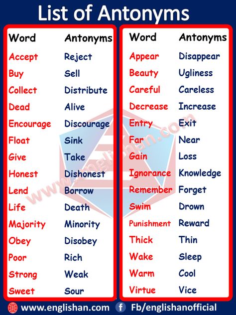 200 Antonyms Words List | Common Antonyms List | Englishan Opposite Words For Kids, Antonyms Words List, English Opposite Words, Learn Reading, High School Math Classroom, Words List, English Grammar Rules, Learning Web, English Transition Words