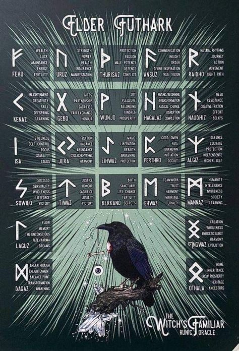 Rune For Happiness, Warrior Meaning Tattoo, Norse Pagan Symbols And Meanings, Viking Sigils And Meanings, Runic Symbols And Meanings, Norse Tattoo Symbols, Nordic Runes And Meanings, Sigil Meanings, Asatru Symbols