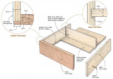 How To Make A Drawer, Drawers Ideas, Mdf Furniture, Wood Workshop, Drawing Anatomy, Drawer Dimensions, Furniture Design Sketches, Making Books, Woodworking Cabinets