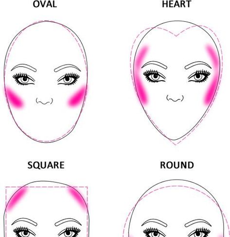 Contouring Guide, Applying Blush, Blush Tips, Blush Application, Blush Beauty, Heart Square, Makeup Easy, How To Apply Blush, Quick Makeup