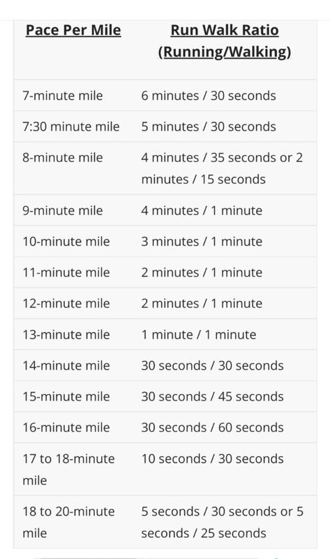 How To Run A 10 Minute Mile, How To Train To Run A Mile, Run A Mile For Beginners, How To Run A Mile In Under 8 Minutes, How To Run A Mile For Beginners, Middle School Cross Country Training Plan, Mile Running Plan, How To Run A Mile, Cross Country Training Plan