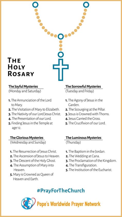 The Rosary Mysteries Holy Rosary Prayer, Praying The Rosary Catholic, Rosary Guide, Rosary Mysteries, Rosary Prayers Catholic, Mysteries Of The Rosary, Catholic Symbols, Catholic Prayers Daily, Catholic Beliefs