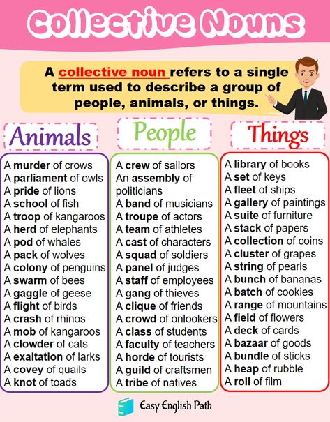 Collective Nouns | Definition and Examples In English. Collective Nouns List in English Collective Nouns Pictures, Noun And Its Types Chart, Collective Nouns For Animals, Collective Nouns List, Nouns In English, Common Proper And Collective Nouns, Nouns Exercises, Proper Noun And Common Noun, Concrete Nouns