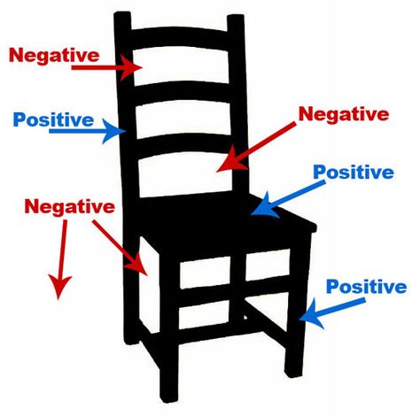 Positive and Negative Shapes. * Chair project, draw, perspective, overlap, cubist, v Gogh etc Negative Space Drawing Lesson, Elements Of Art Space, Draw Perspective, Art Fundamentals, Shape Drawing, Negative And Positive Space, Space Lessons, Intro To Art, Negative Space Art