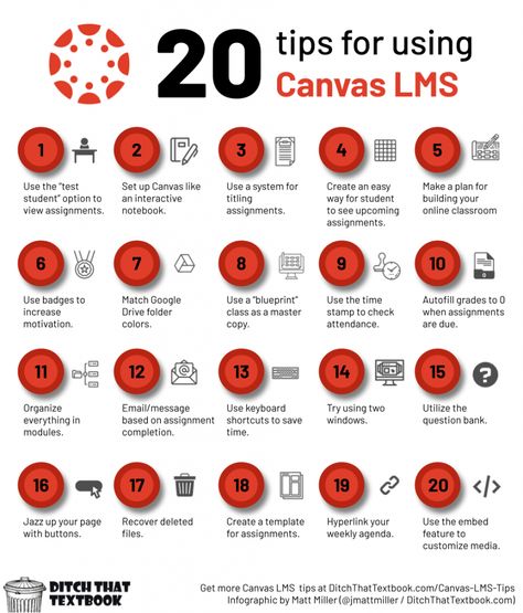 Canvas Course Design, Canva Lesson Plans, Canvas Lms Templates, Lms Design, Canvas Learning Management System, College Lecture, Instructional Design Templates, Canvas Lms, Teacher Tricks