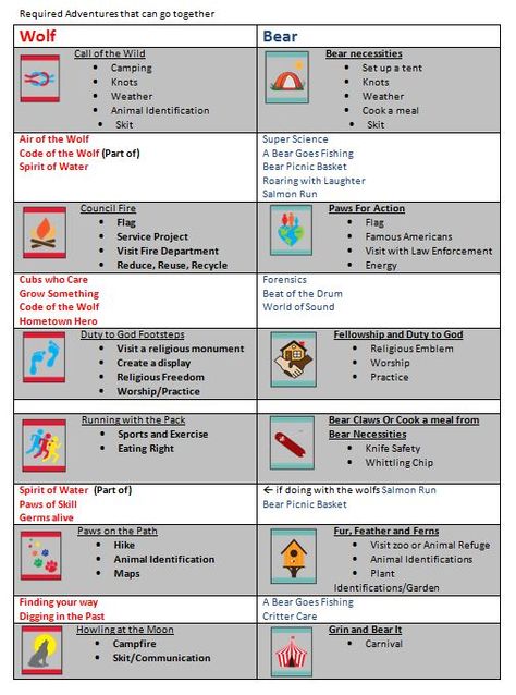 Wolf and Bear Adventures that go together for combined Den Meetings Wolf Scout Activities, Cub Scout Bear Requirements, Lion Scouts, Cub Scout Games, Boy Scout Activities, Cub Scouts Wolf, Cub Scouts Bear, Tiger Scouts, Cub Scouts Tiger