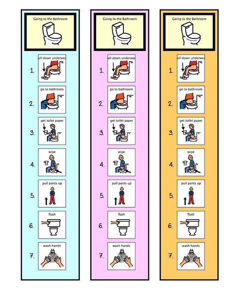 A blog that chronicles the adventures of room 83.  Find many wonderful resources created for students with moderate to severe disabilities. Toilet Training Visual Schedule, Toilet Training Visuals, Potty Training Visuals, Classroom Daily Schedule, Teaching Life Skills, Potty Training Tips, Teaching Life, Toilet Training, Classroom Setting