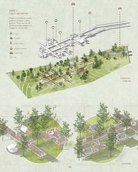 Swamp capsule camp | Landscape Design Project Camping Architecture Landscape, Camping Landscape Design, Camping Site Design, Campsite Design, Camping Park, Site Analysis, Architecture Collage, Landscape Concept, Landscape Plan