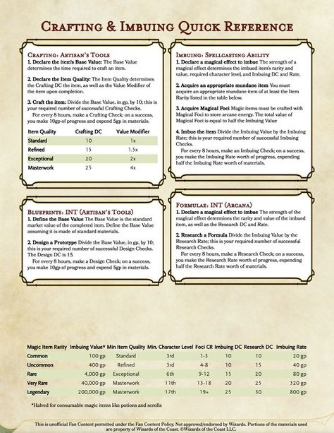 Dnd Downtime, Dnd Mechanic, Dnd Rules, Dnd Tables, Dnd Shop, Dnd Tools, Modern Dnd, Dnd Resources, Dnd Table