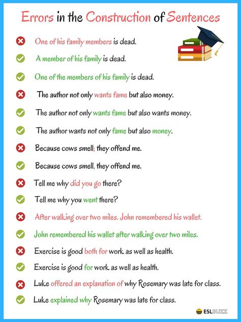 Students commonly make many kinds of sentence structure errors, such as fragments, run-ons, and comma splices ... Common Grammar Mistakes, Grammar Errors, Sentence Correction, Grammar Mistakes, Sentence Structure, Grammar Lessons, Teacher Worksheets, Grammar And Vocabulary, English Sentences