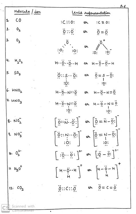 Chemistry Notes Aesthetic Chemical Reactions, Chemistry Bonding Notes, Class 11 Chemistry Notes Chemical Bonding, Chemical Bonds Notes, Chemical Bonding Mind Map, Chemical Bonding Notes Aesthetic, Chemical Bonding Notes Class 11, Acids And Bases Chemistry Notes, Chemical Bonding Notes