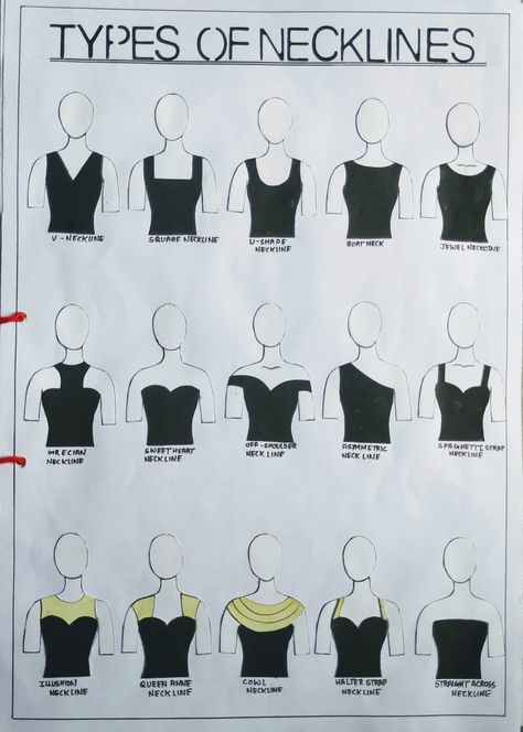 HAND SKETCHING OF DIFFERENT TYPES OF NECK LINES👌 Blouse Neck Line Design, Neckline Designs Sketches, Neckline Sketches Fashion Illustrations, Neck Line Design Drawing, Different Types Of Dresses Names, Neckline Illustration, Different Types Of Neck, Types Of Necklines Dresses, Type Of Neck