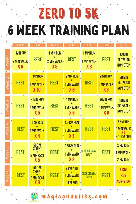 5 Weeks To 5k, 5km Training Plan 4 Weeks, 6 Week 5k Training Plan For Beginners, 6 Week Running Plan, Daily Running Plan, How To Prep For A 5k Running, Back To Running Plan, 6 Weeks To 5k, Couch To 5k 6 Weeks