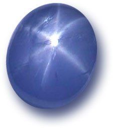 Star Sapphire Gemstone, Gem Tattoo, Blue Star Sapphire, Cool Rocks, Star Sapphire, Star Ruby, Star Pattern, Light Reflection, Precious Gems