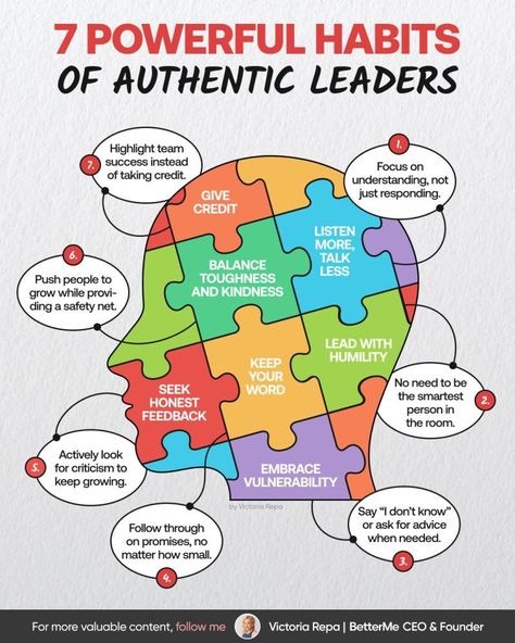 Business Infographics on LinkedIn: 7 Powerful Habits of Authentic Leaders  Credits to Victoria Repa, follow… Leadership Competencies, Authentic Leadership, Business Infographics, Scientific Journal, Team Success, Hr Management, Journal Template, Business Infographic, Soft Skills