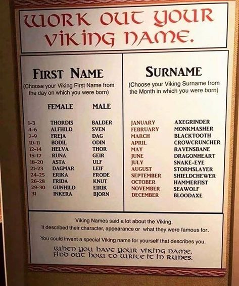 What is your Viking name? What Is Your Viking Name, Viking Name Generator, Viking Sayings Quotes, Viking Last Names, Viking Names Boy, Male Viking Names, Viking Names And Meanings, Old Norse Names, Viking Sayings