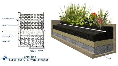 Grey Water Reclamation Systems - Chief Architect Software Help Greywater System, Grey Water System Diy, Rainwater Harvesting System Architecture, Grey Water Recycling System, Architecture Rainwater Collection, Grey Water Recycling, Grey Water System, Water Irrigation, Water Purification System